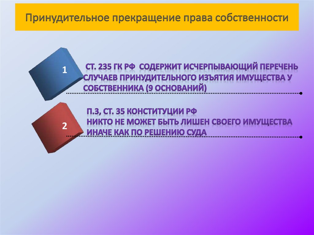 Принудительное прекращение права собственности
