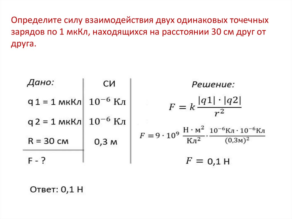 Определите силу взаимодействия двух одинаковых точечных зарядов по 1 мкКл, находящихся на расстоянии 30 см друг от друга.