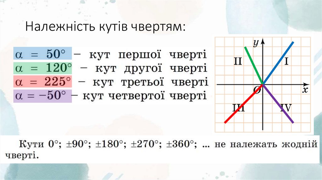 Належність кутів чвертям: