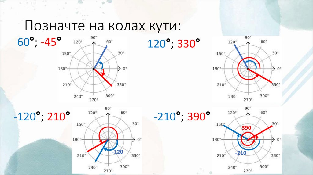 Позначте на колах кути: