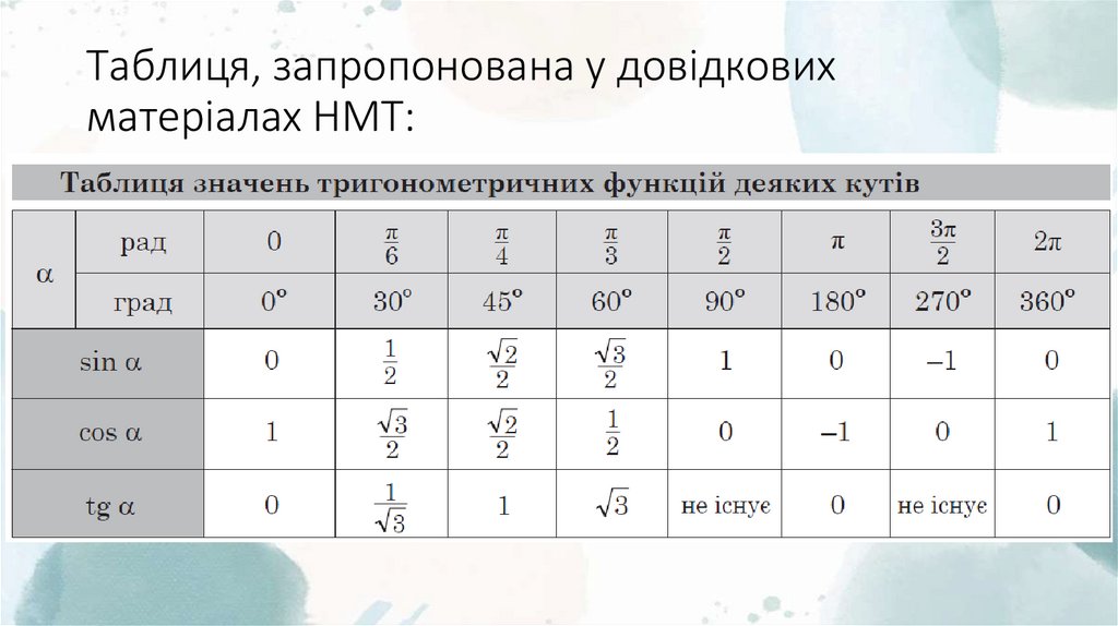 Таблиця, запропонована у довідкових матеріалах НМТ: