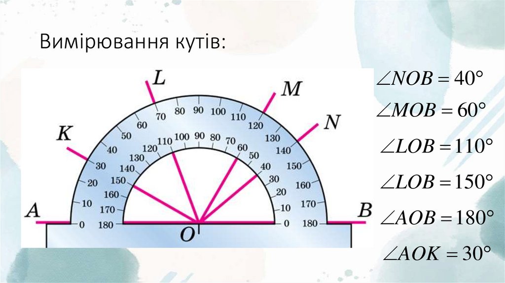 Вимірювання кутів: