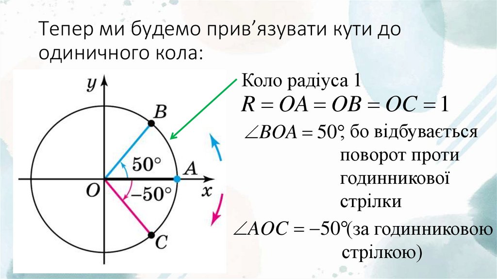 Тепер ми будемо прив’язувати кути до одиничного кола: