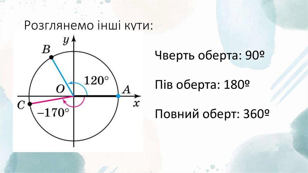 Розглянемо інші кути: