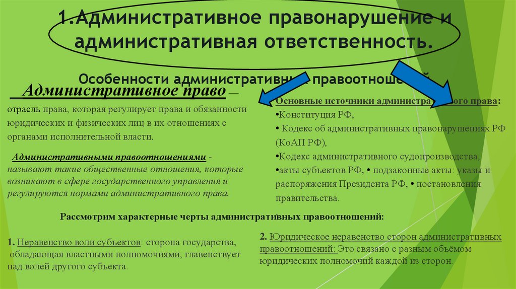1.Административное правонарушение и административная ответственность. Особенности административных правоотношений