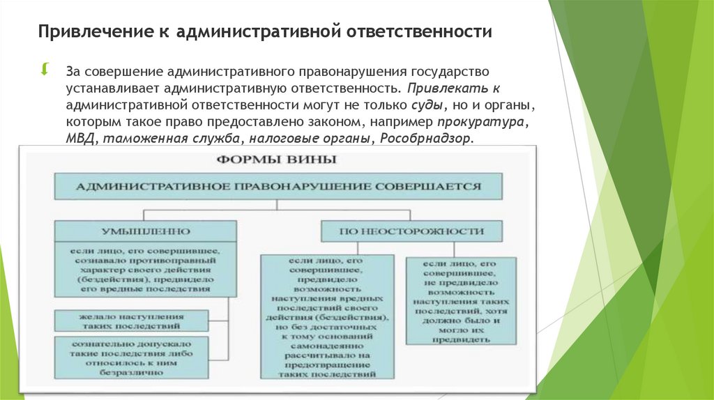 Привлечение к административной ответственности
