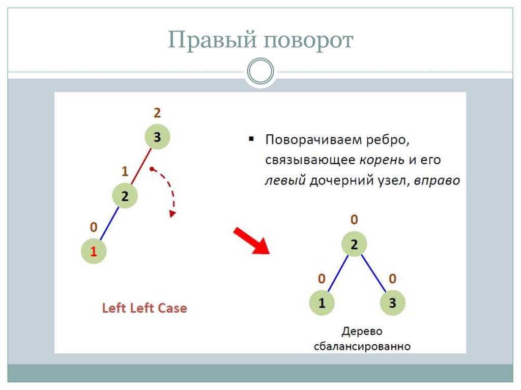 Правый поворот
