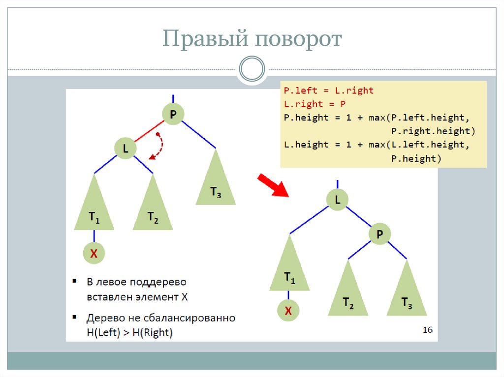 Правый поворот
