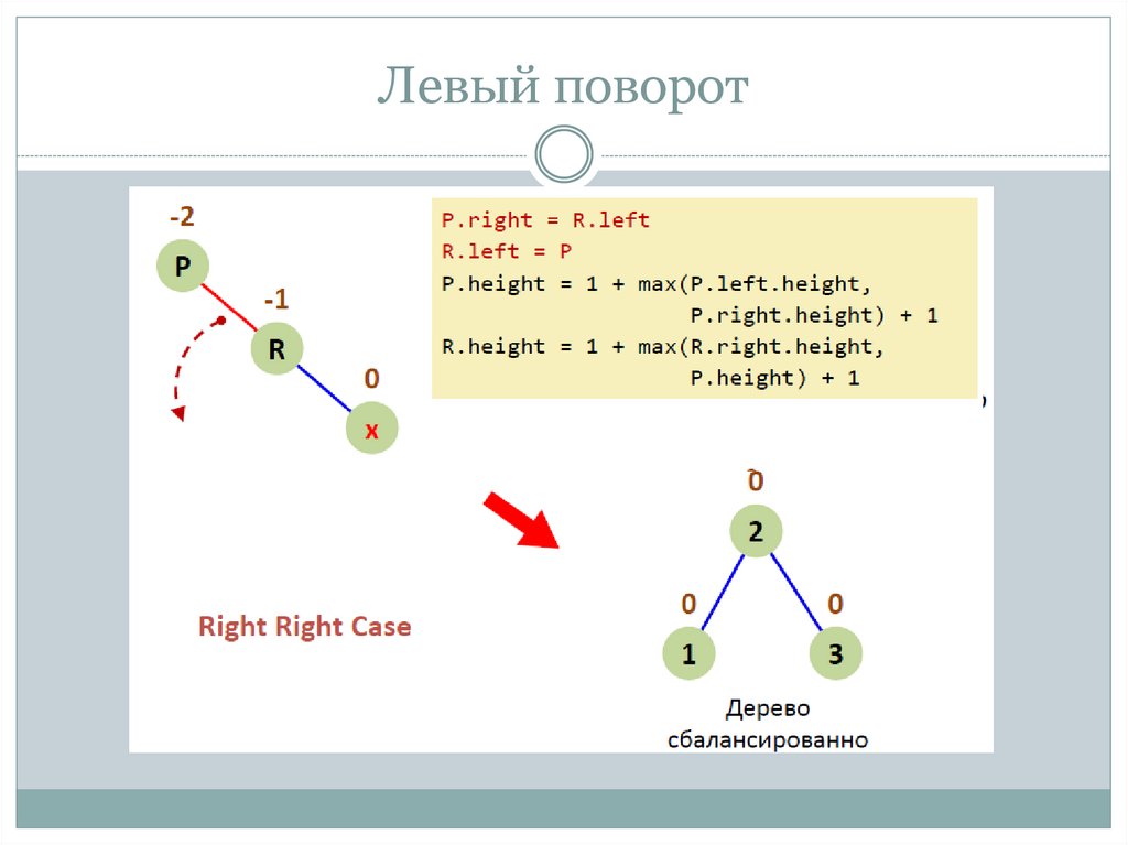 Левый поворот