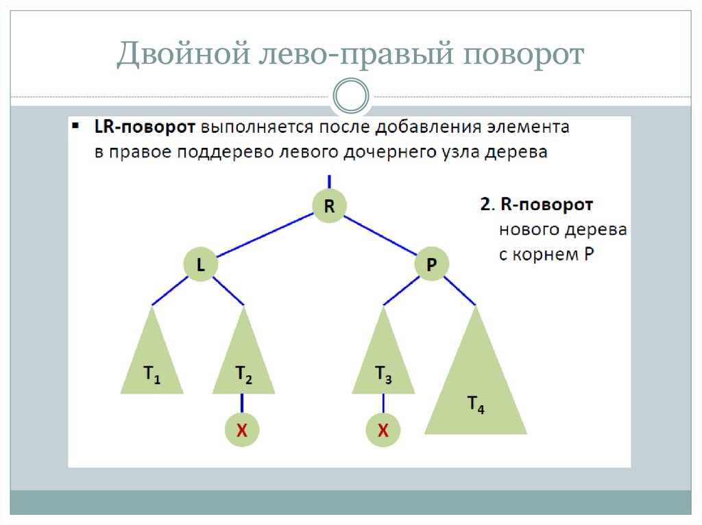 Двойной лево-правый поворот
