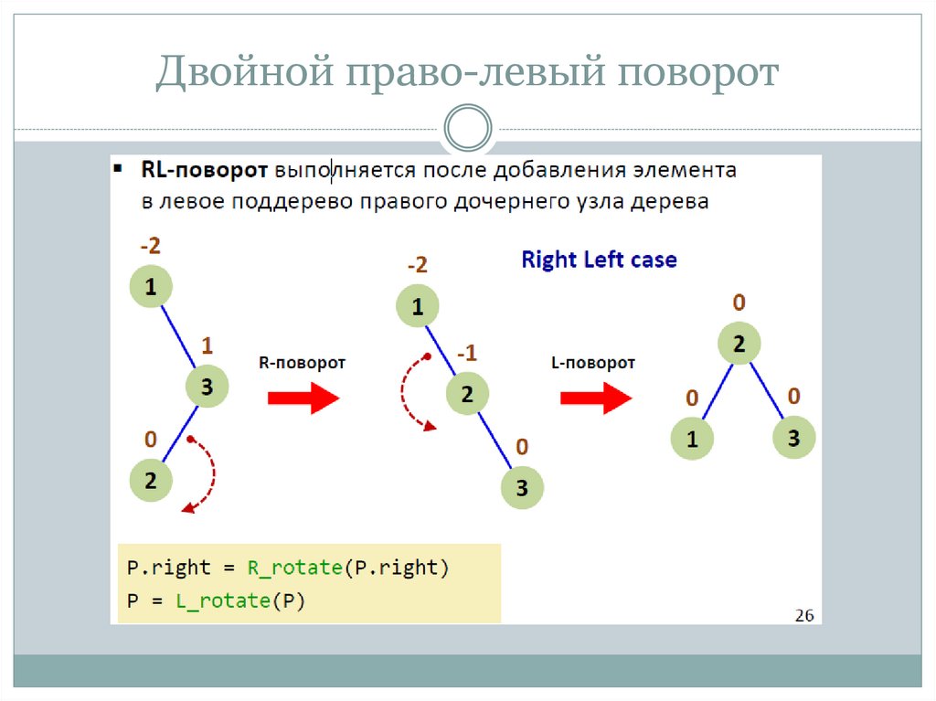 Двойной право-левый поворот