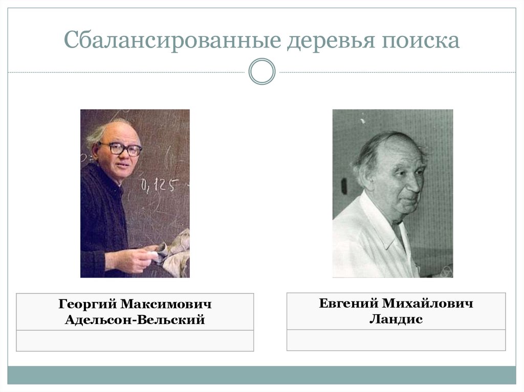 Сбалансированные деревья поиска