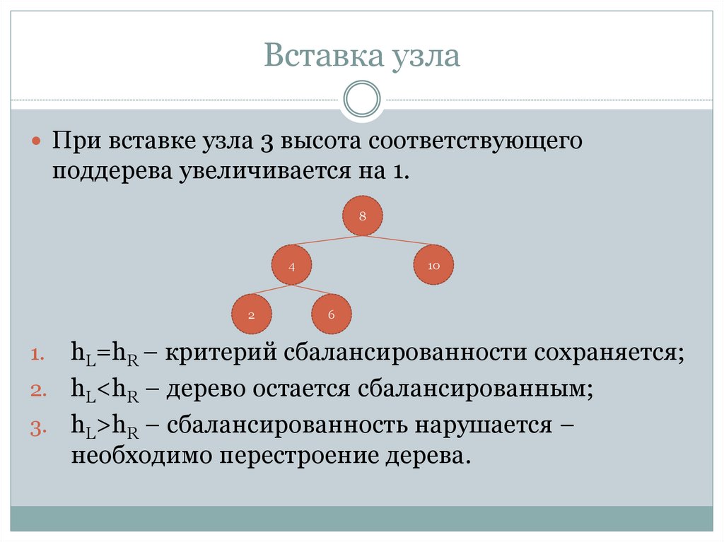 Вставка узла