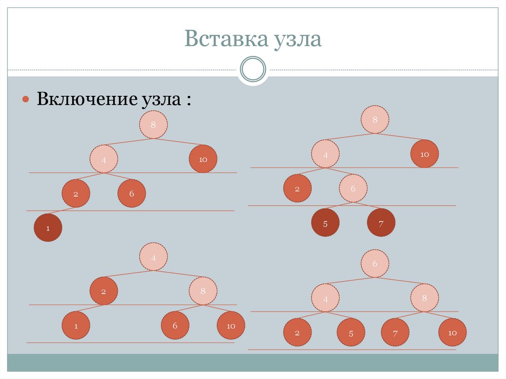 Вставка узла