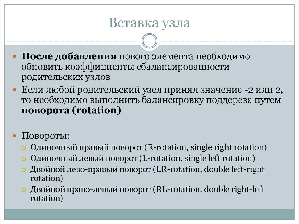 Вставка узла