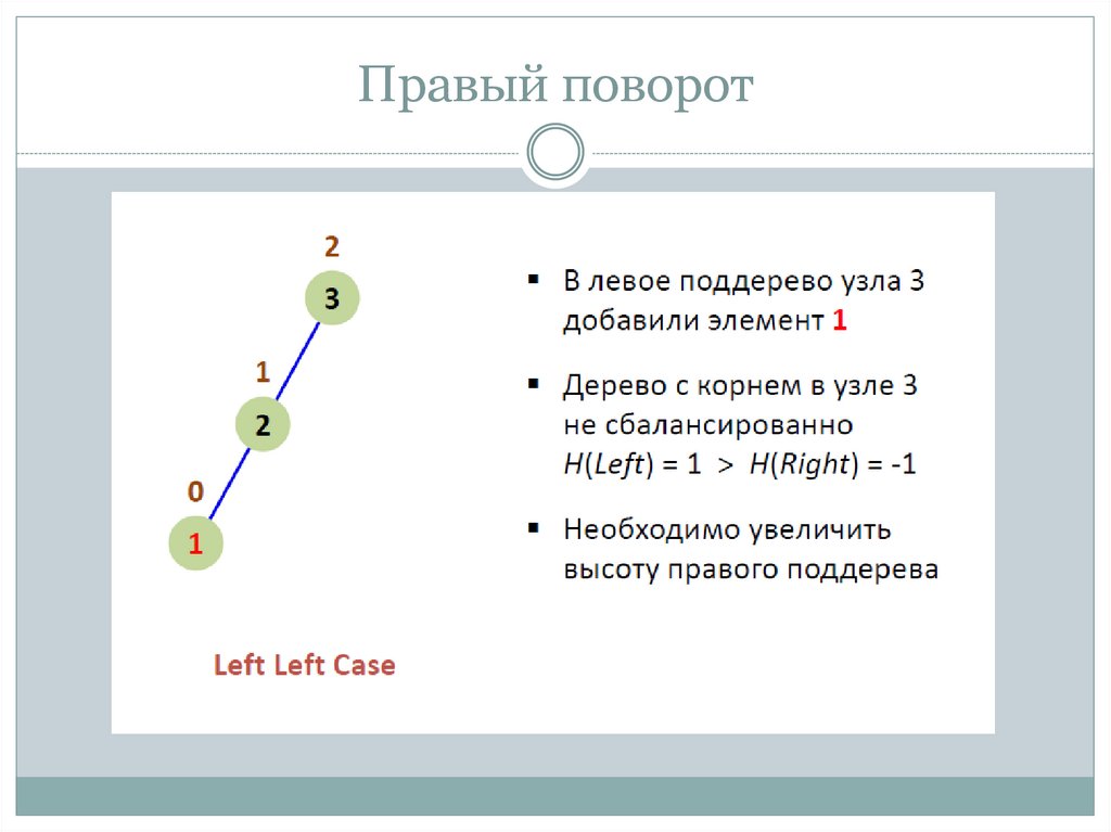 Правый поворот