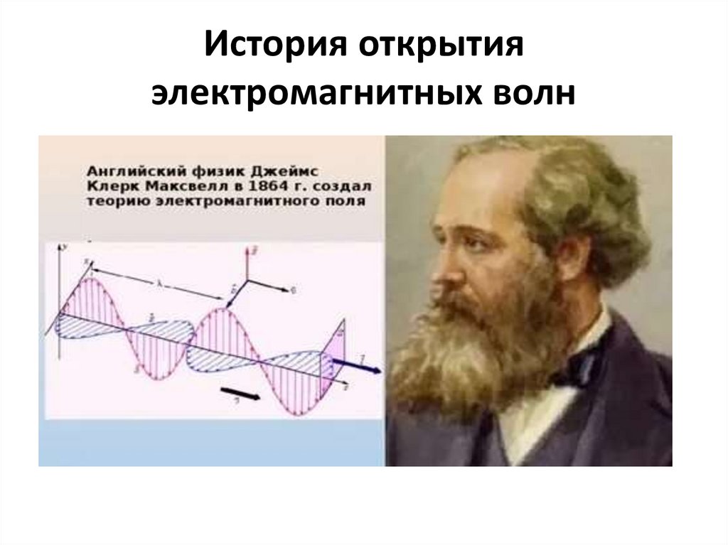 История открытия электромагнитных волн