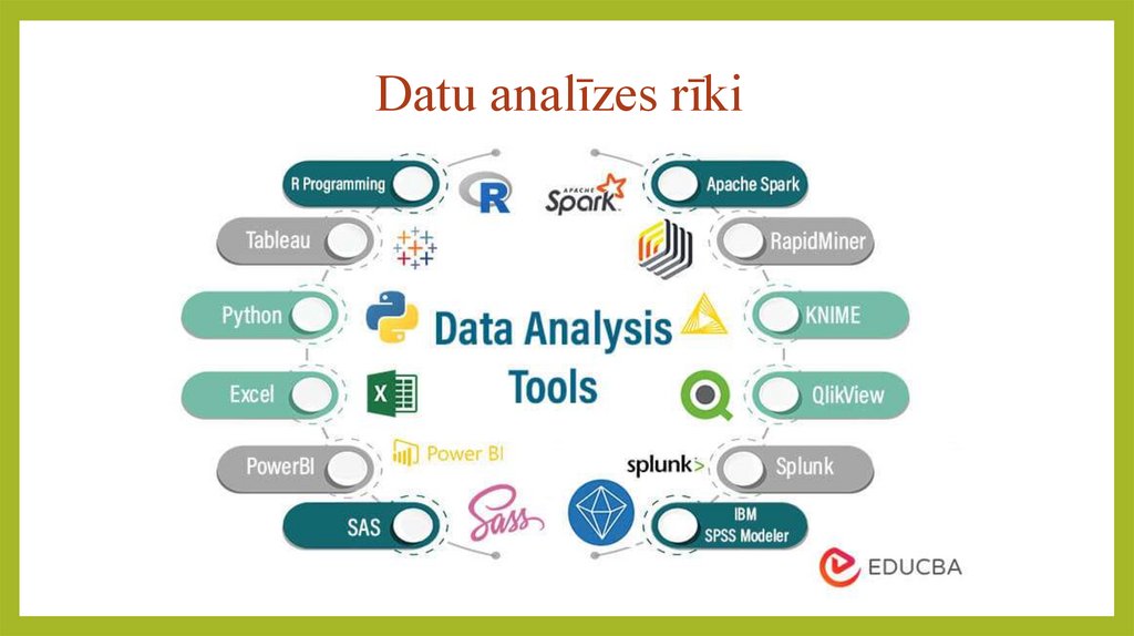 Datu analīzes rīki