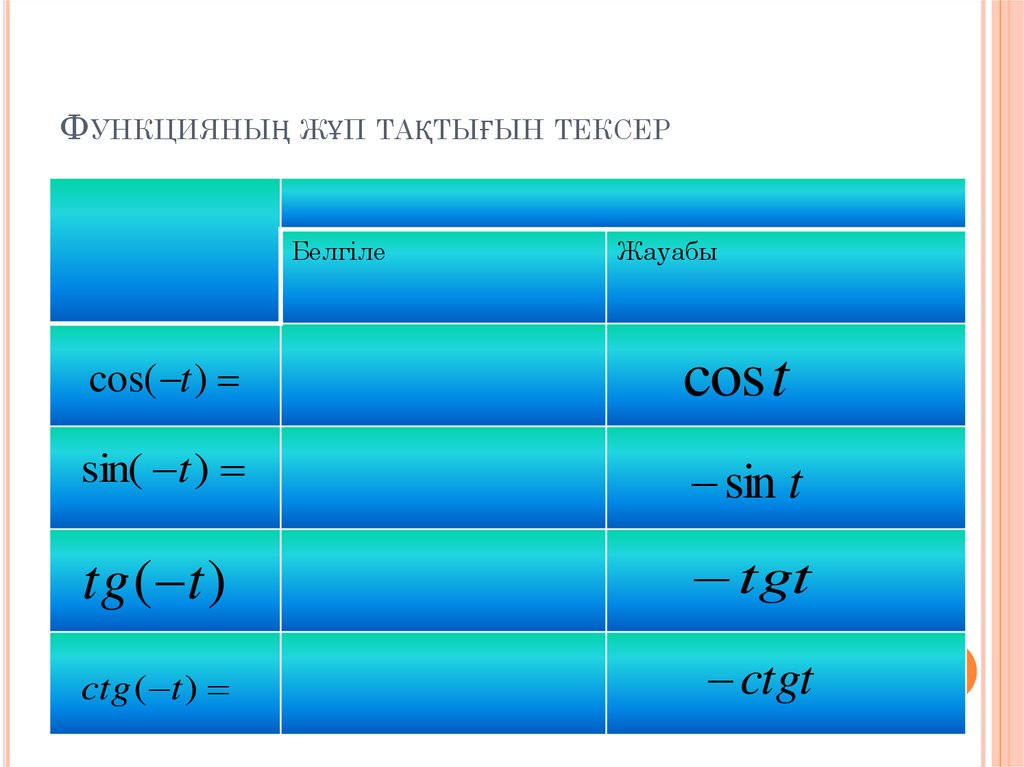 Функцияның жұп тақтығын тексер