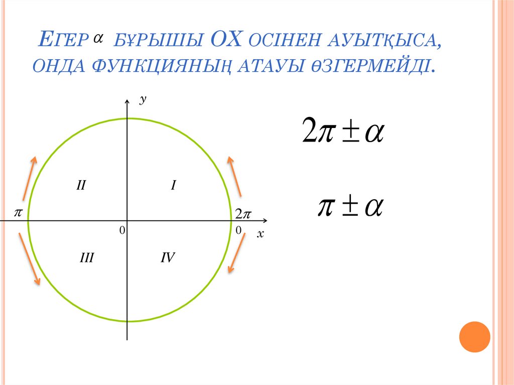 Егер бұрышы ОX осінен ауытқыса, онда функцияның атауы өзгермейді.