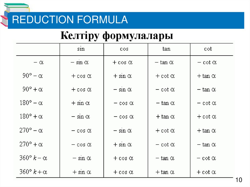REDUCTION FORMULA