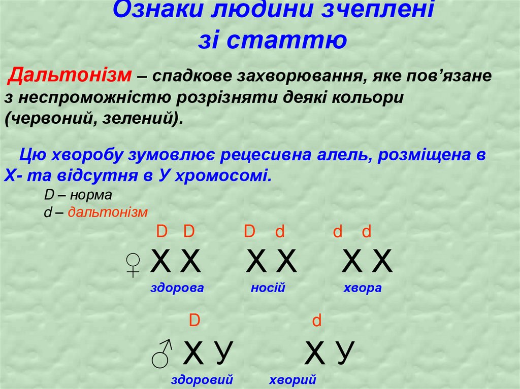 Ознаки людини зчеплені зі статтю