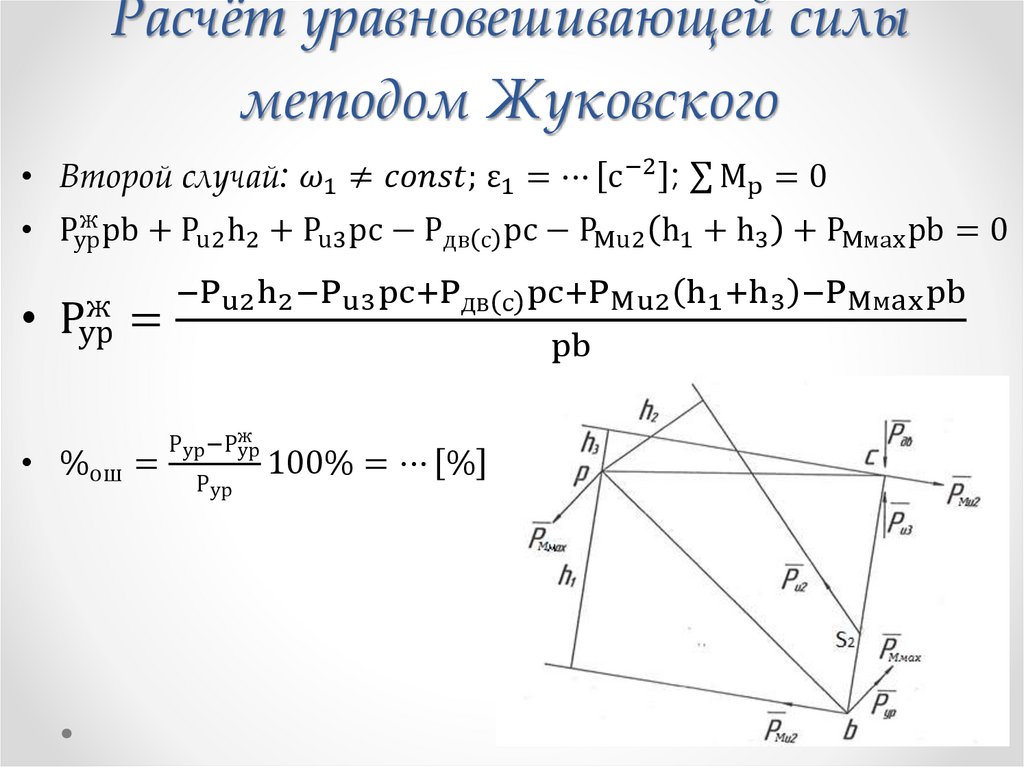 Расчёт уравновешивающей силы методом Жуковского
