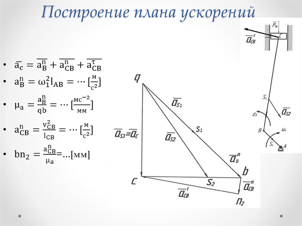 Построение плана ускорений