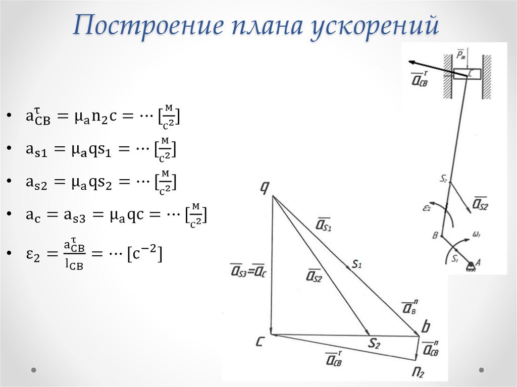 Построение плана ускорений