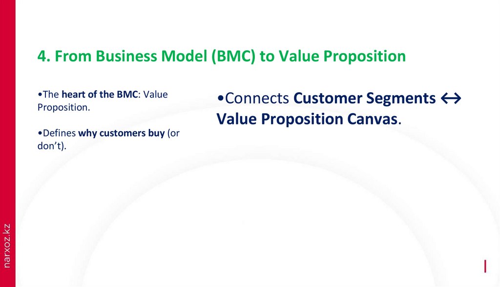 4. From Business Model (BMC) to Value Proposition