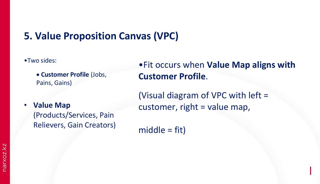 5. Value Proposition Canvas (VPC)