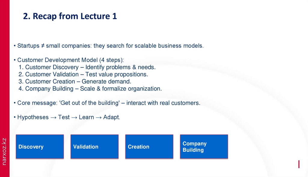 2. Recap from Lecture 1 e Blank – The Startup Owner’s Manual (Ch. 1–2)