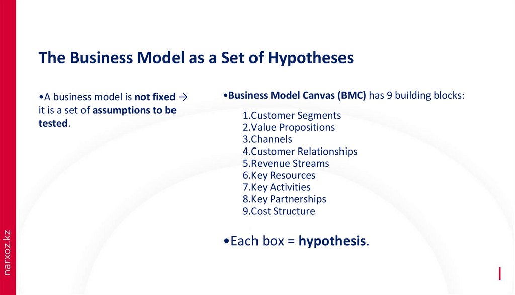 The Business Model as a Set of Hypotheses