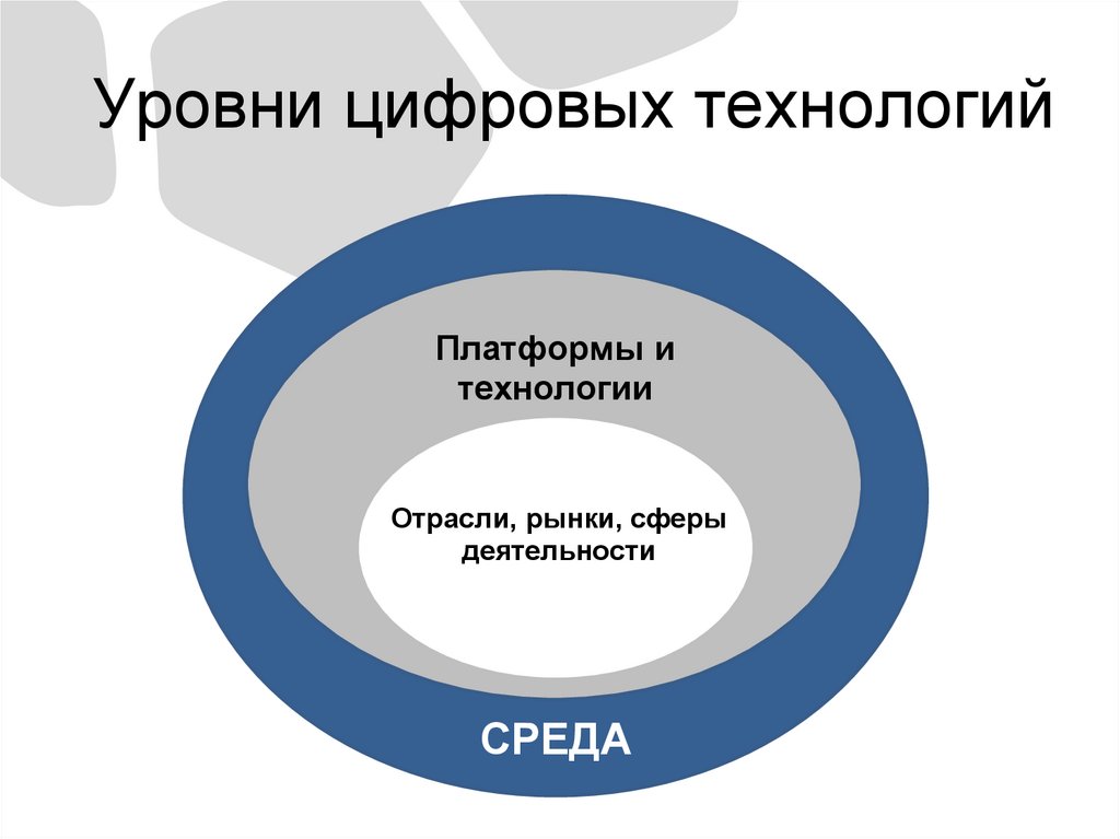 Уровни цифровых технологий