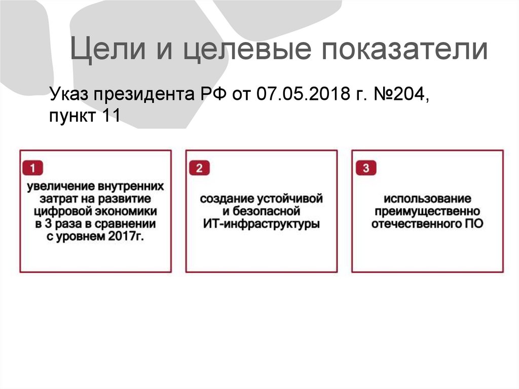 Цели и целевые показатели