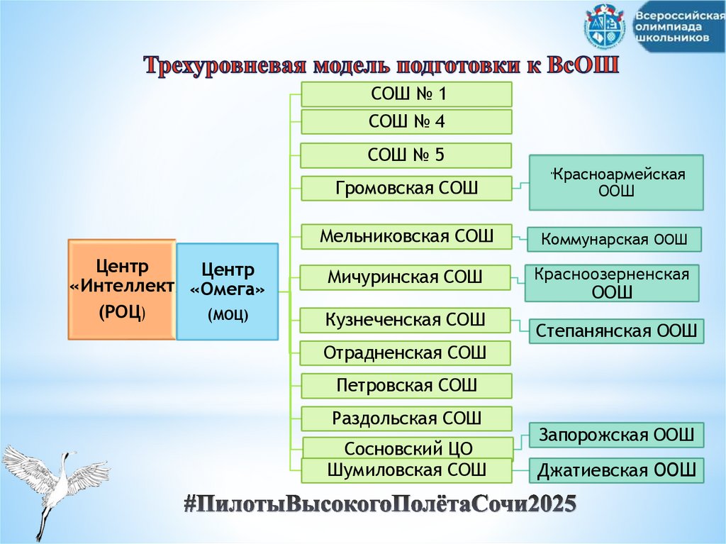#ПилотыВысокогоПолётаСочи2025