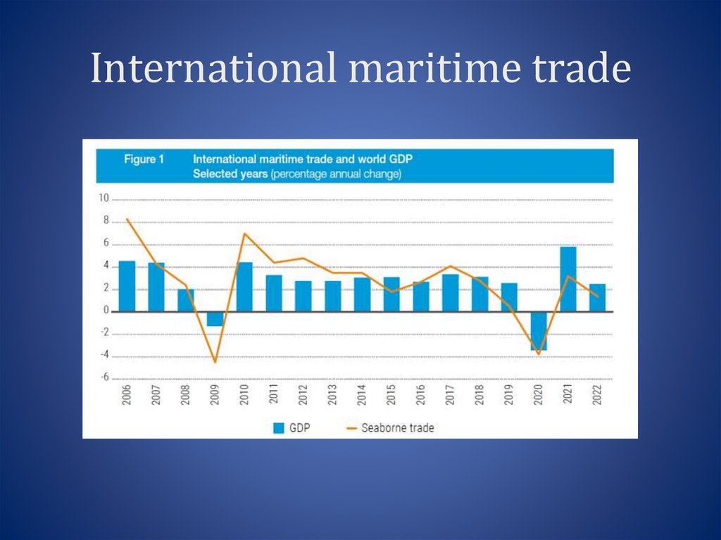 International maritime trade