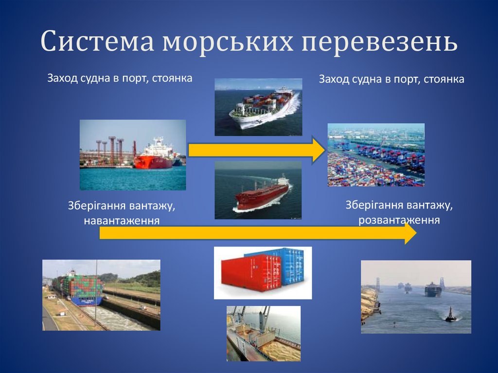 Система морських перевезень