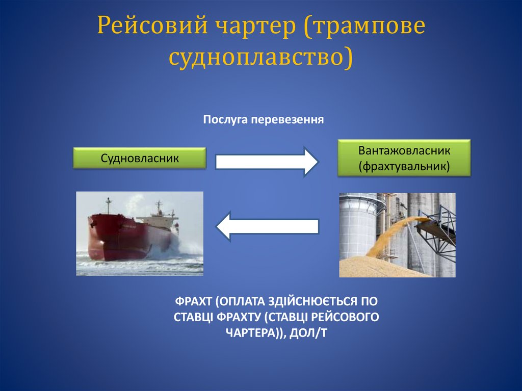 Рейсовий чартер (трампове судноплавство)