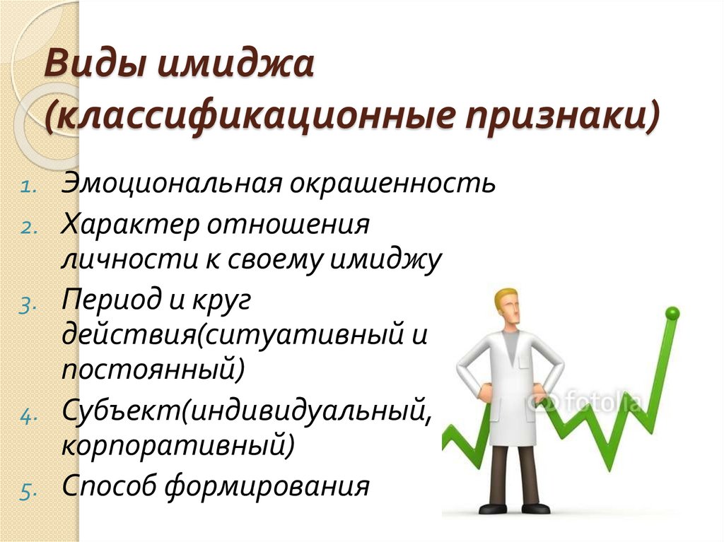 Виды имиджа (классификационные признаки)