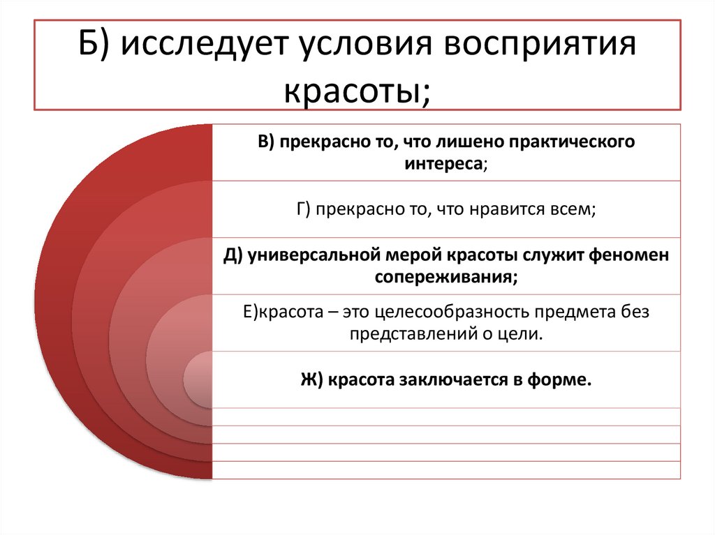 Б) исследует условия восприятия красоты;
