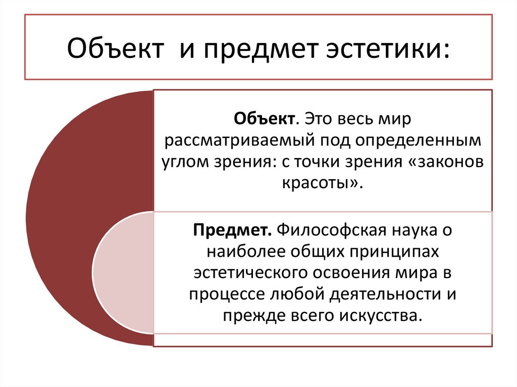 Объект и предмет эстетики: