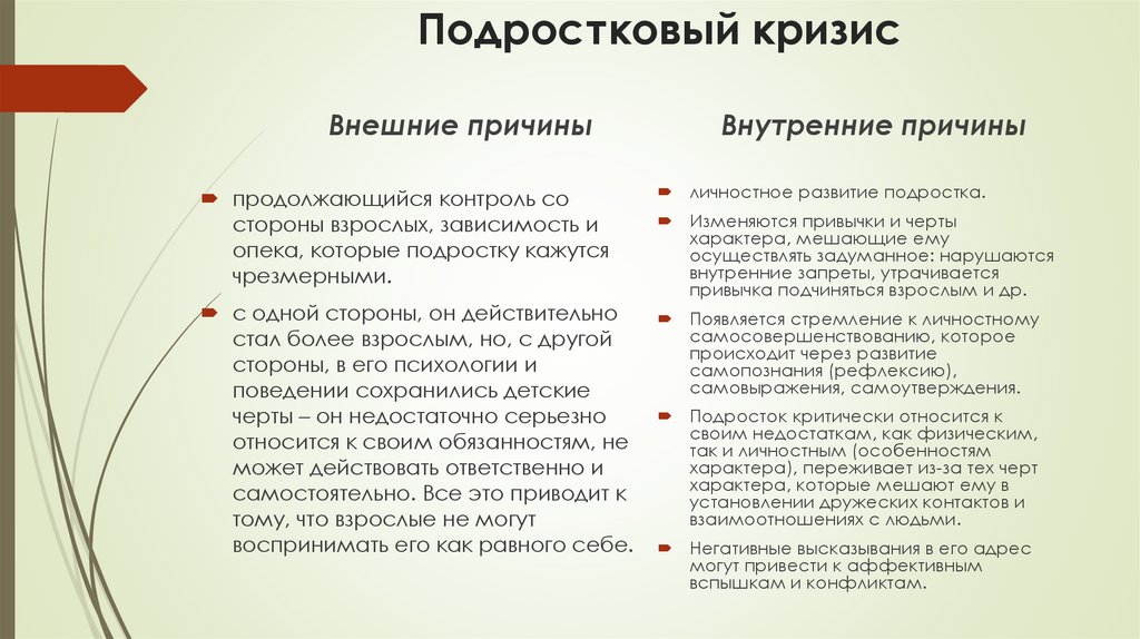 Подростковый кризис