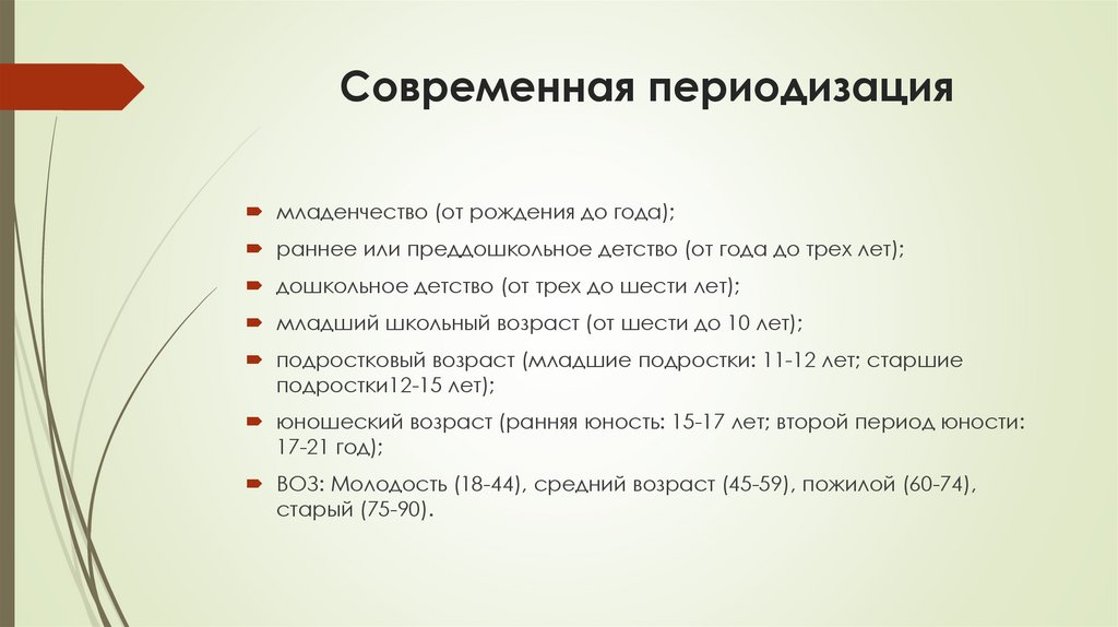 Современная периодизация