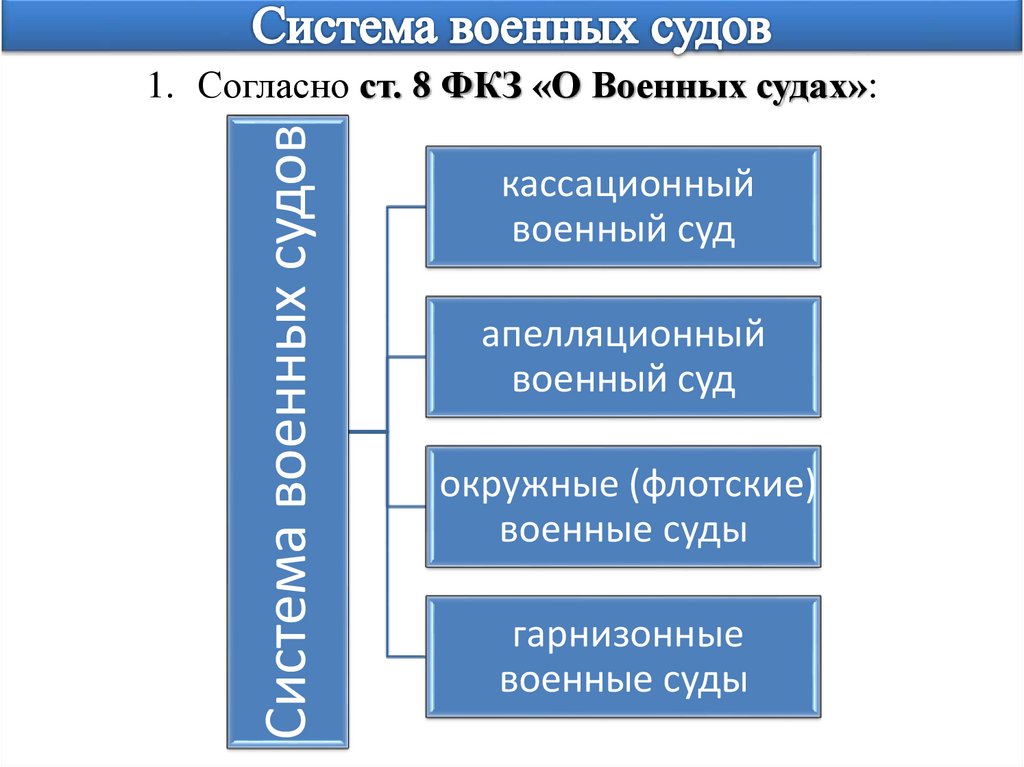 Система военных судов