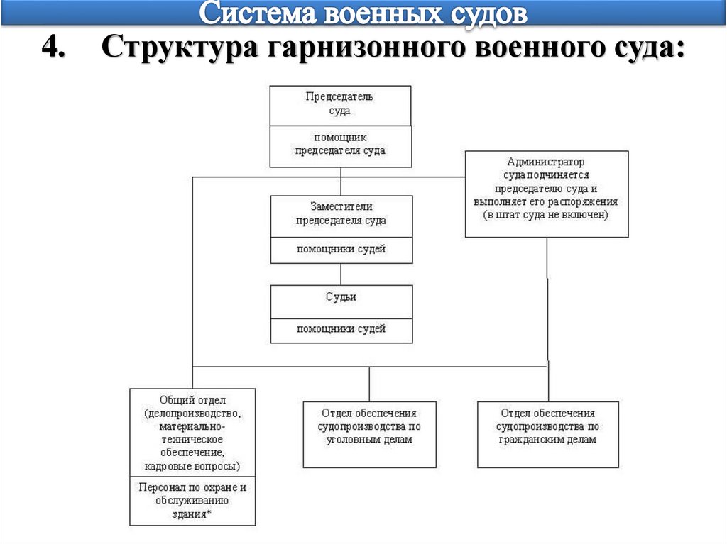 Система военных судов
