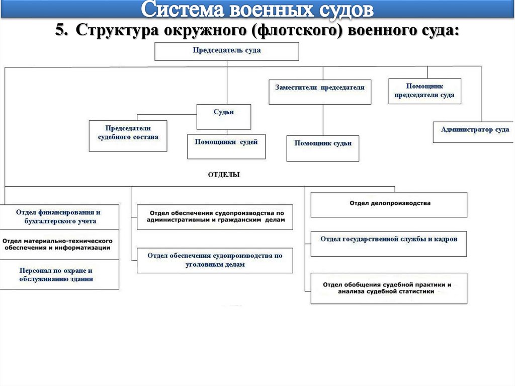 Система военных судов