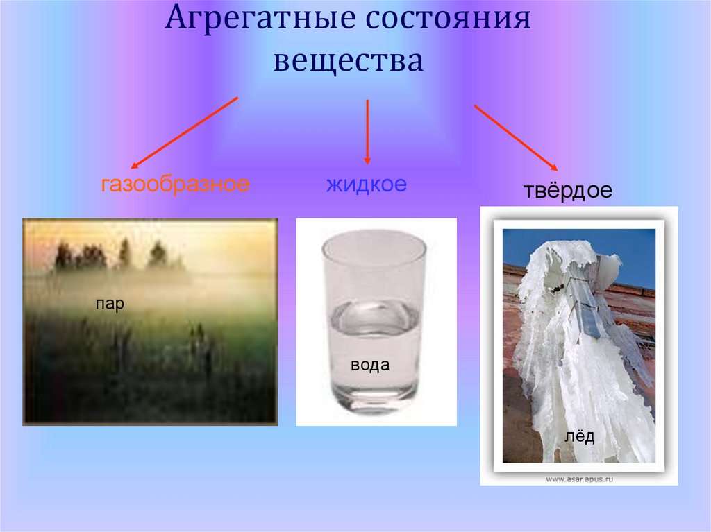 Агрегатные состояния вещества