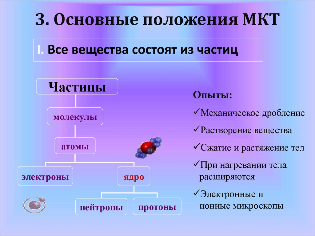3. Основные положения МКТ
