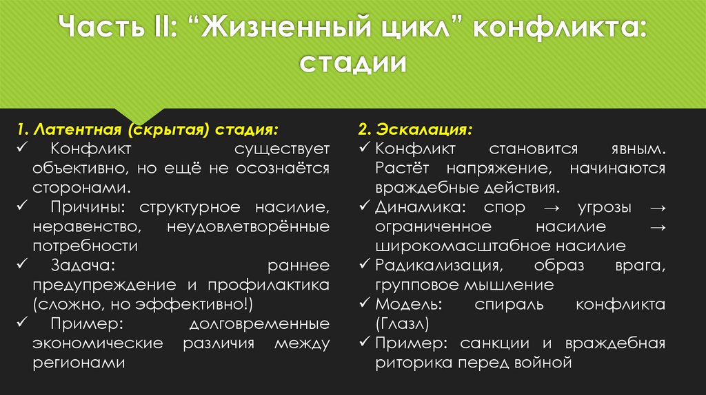 Часть II: “Жизненный цикл” конфликта: стадии